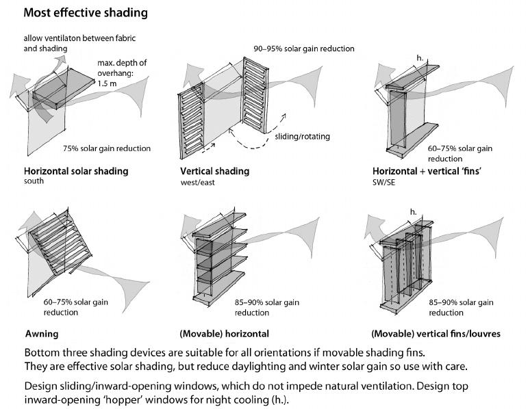 how-to-achieve-thermal-comfort-using-passive-design-techniques