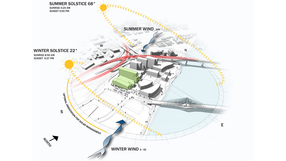 Achieving Thermal Comfort with Office Design - Facilities