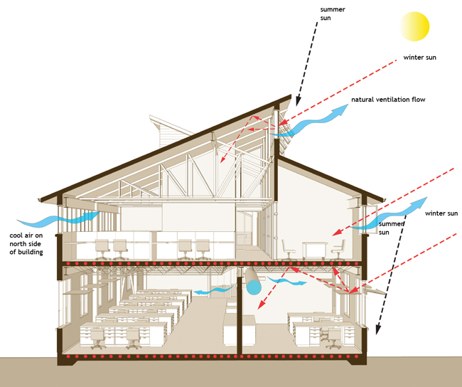 natural ventilation passive design