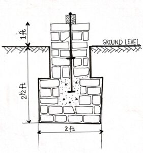 Dhajji Dewari-Traditional Earthquake Resistant Construction of Kashmir