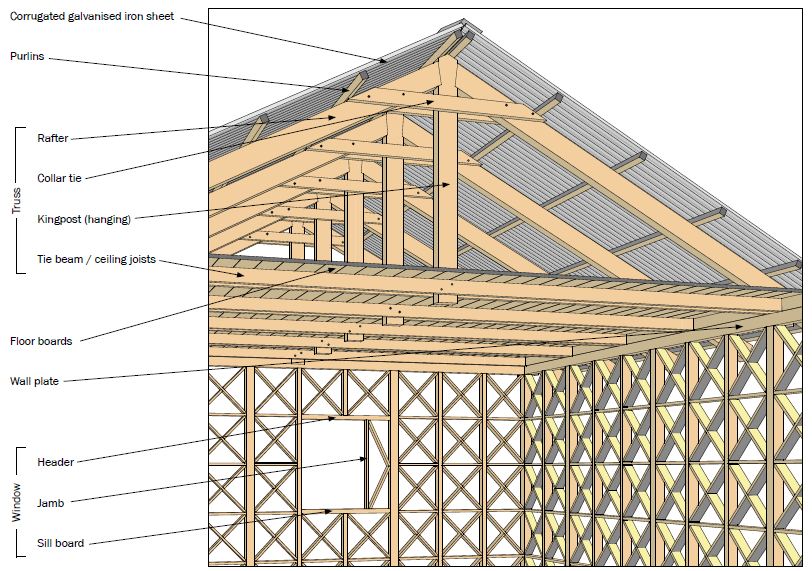 Roofing for Dhajji dewari