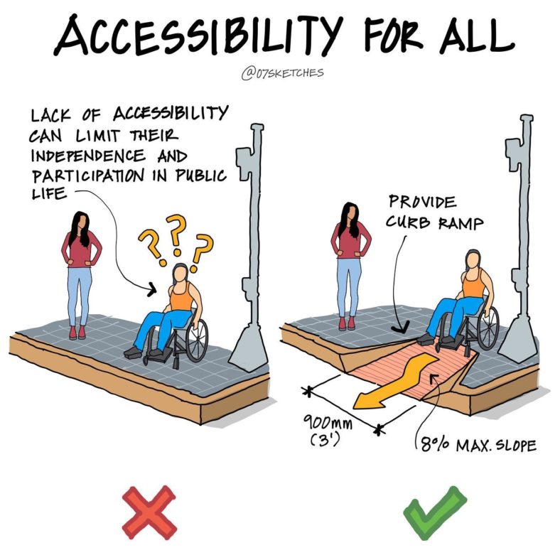 Curb ramps- Universal Design, Accessibility for All