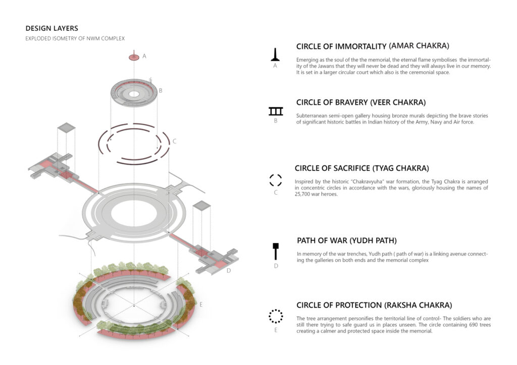 Design Layers-National War Memorial, Delhi