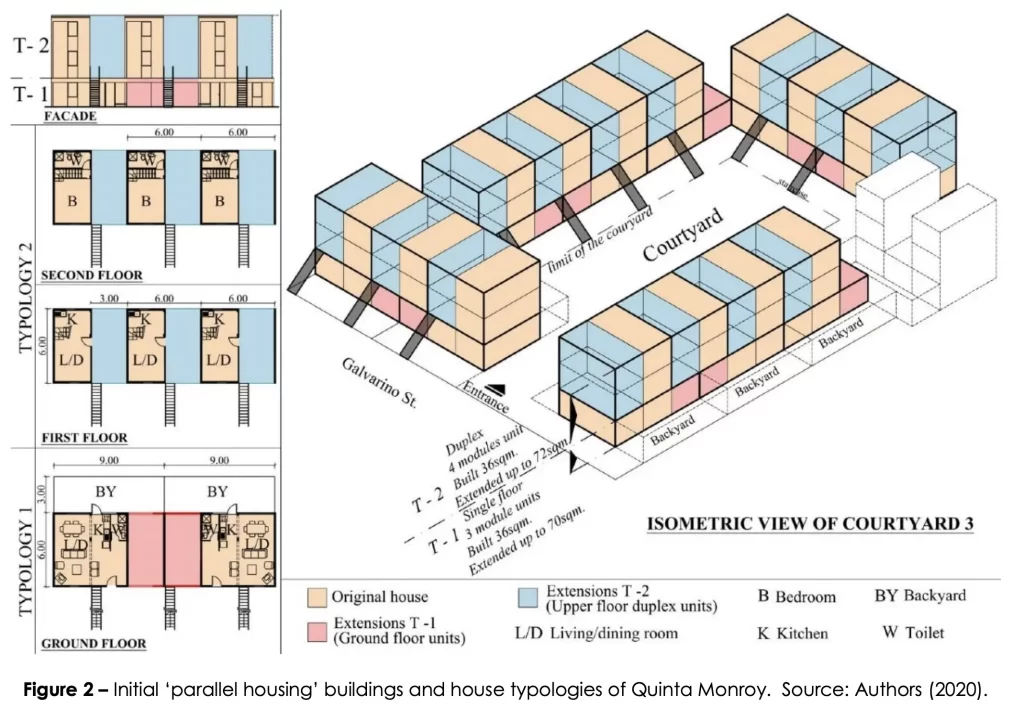 Quinta Monroy, Chile – Affordable Housing, Architecture and design